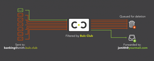 Introducing Bulc Club