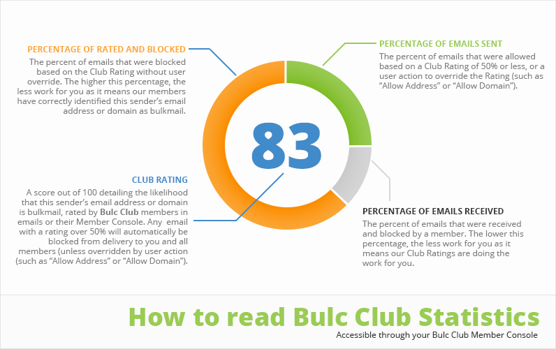 How to Read Bulc Club Statistics