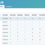 Bulc Club Forwarders