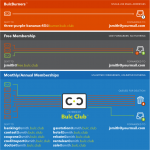 Bulc Club Membership Plans