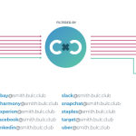 Bulc Club Filtering Process