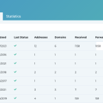 Forwarder Actions