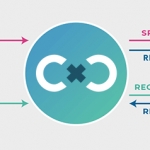 Bulc Club's Unidirectional Message Flow