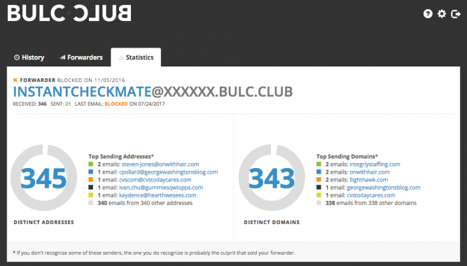 bulc-club-statistics