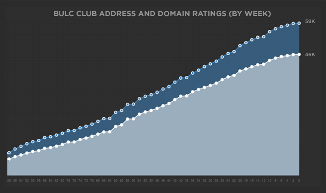 Bulc Club Member Ratings