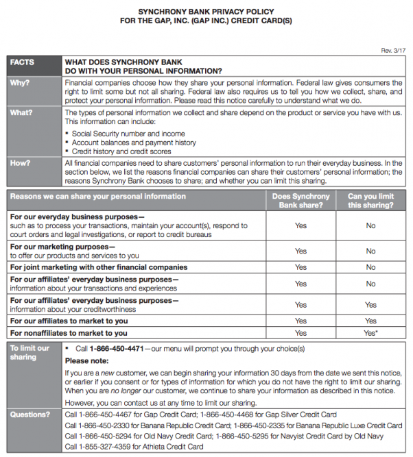 Synchrony / Old Navy Credit Card Privacy Policy